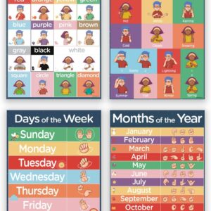 American Sign Language Poster Set for Kids and Beginners