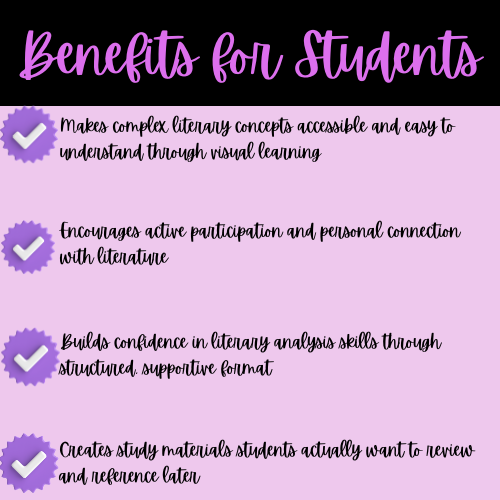 5-Benefits-for-Students-High-School-Literary-Elements-Doodle-Notes.png