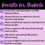 5-Benefits-for-Students-Weekly-History-Syllabus-Doodle-Notes.png