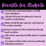 5-Benefits-for-Students-Weekly-Science-Syllabus-Doodle-Notes.png